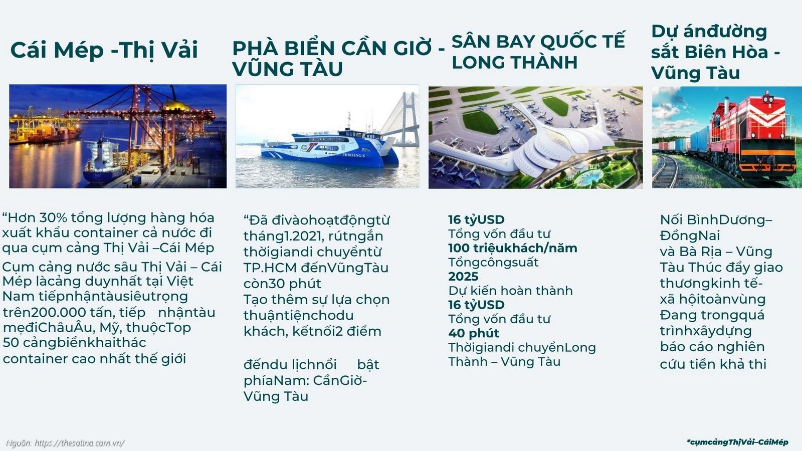 4 siêu dự án hạ tầng "tỷ đô" thúc đẩy giá trị bất động sản Vũng Tàu