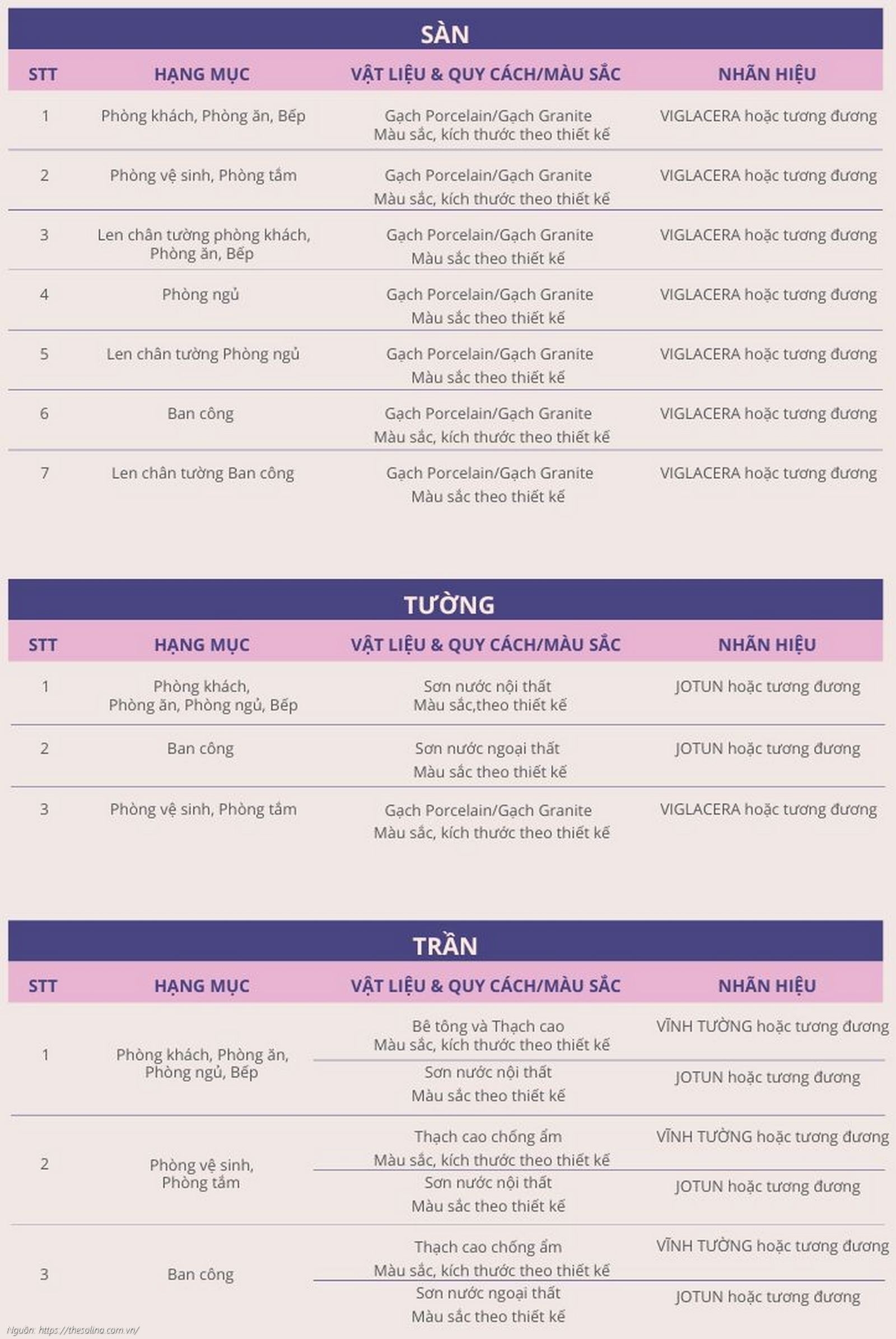 Danh mục vật liệu bàn giao chi tiết căn hộ dự án Solina Vũng Tàu