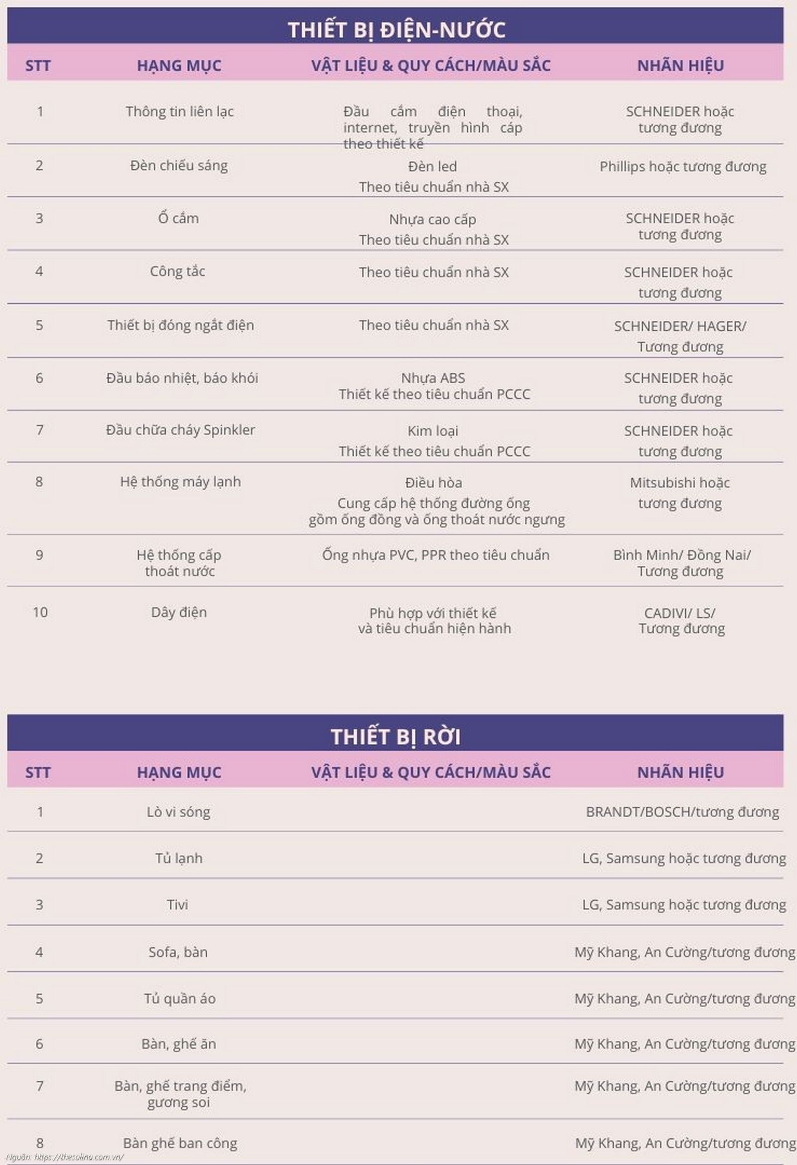 Danh mục vật liệu bàn giao chi tiết căn hộ dự án Solina Vũng Tàu