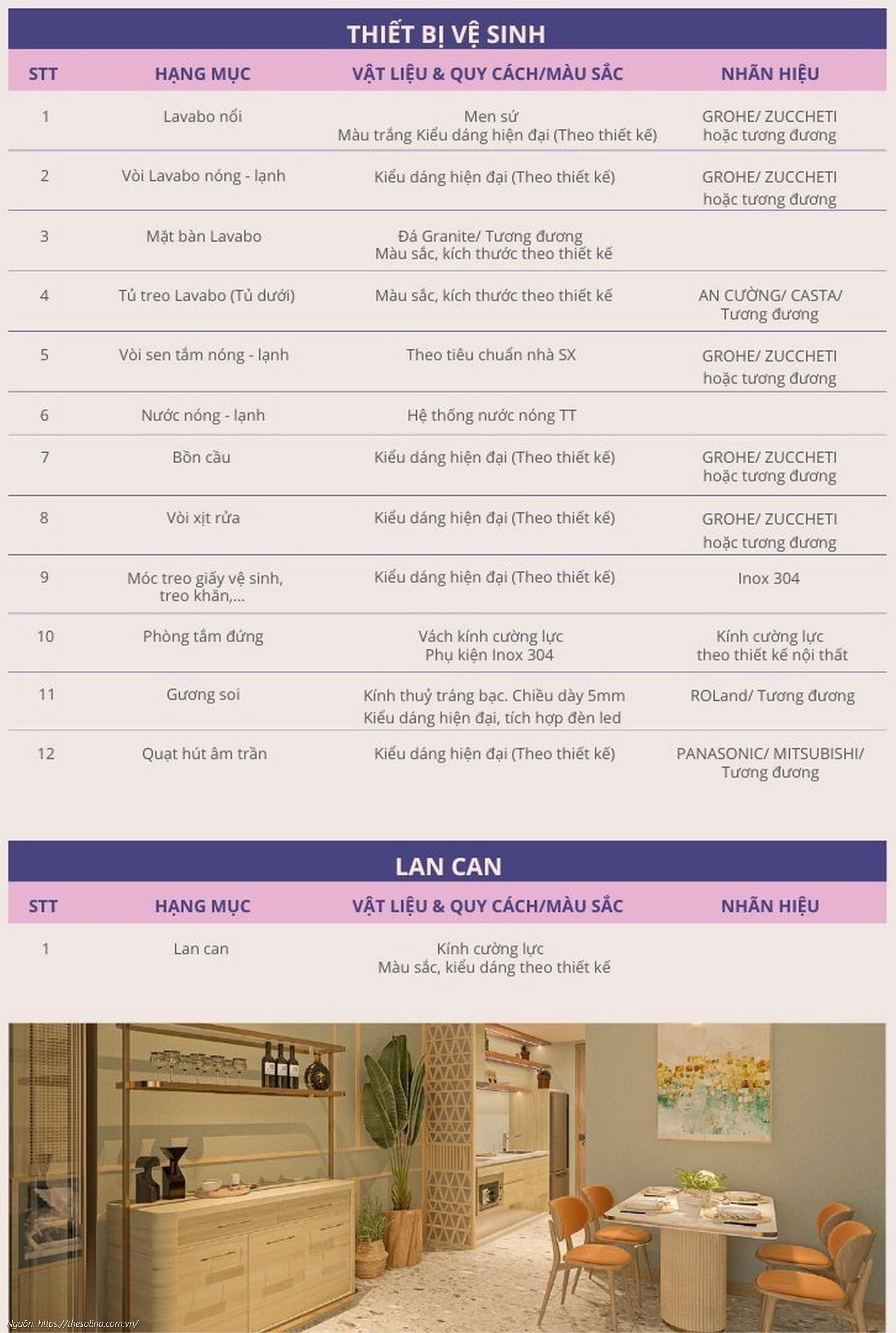 Danh mục vật liệu bàn giao chi tiết căn hộ dự án Solina Vũng Tàu