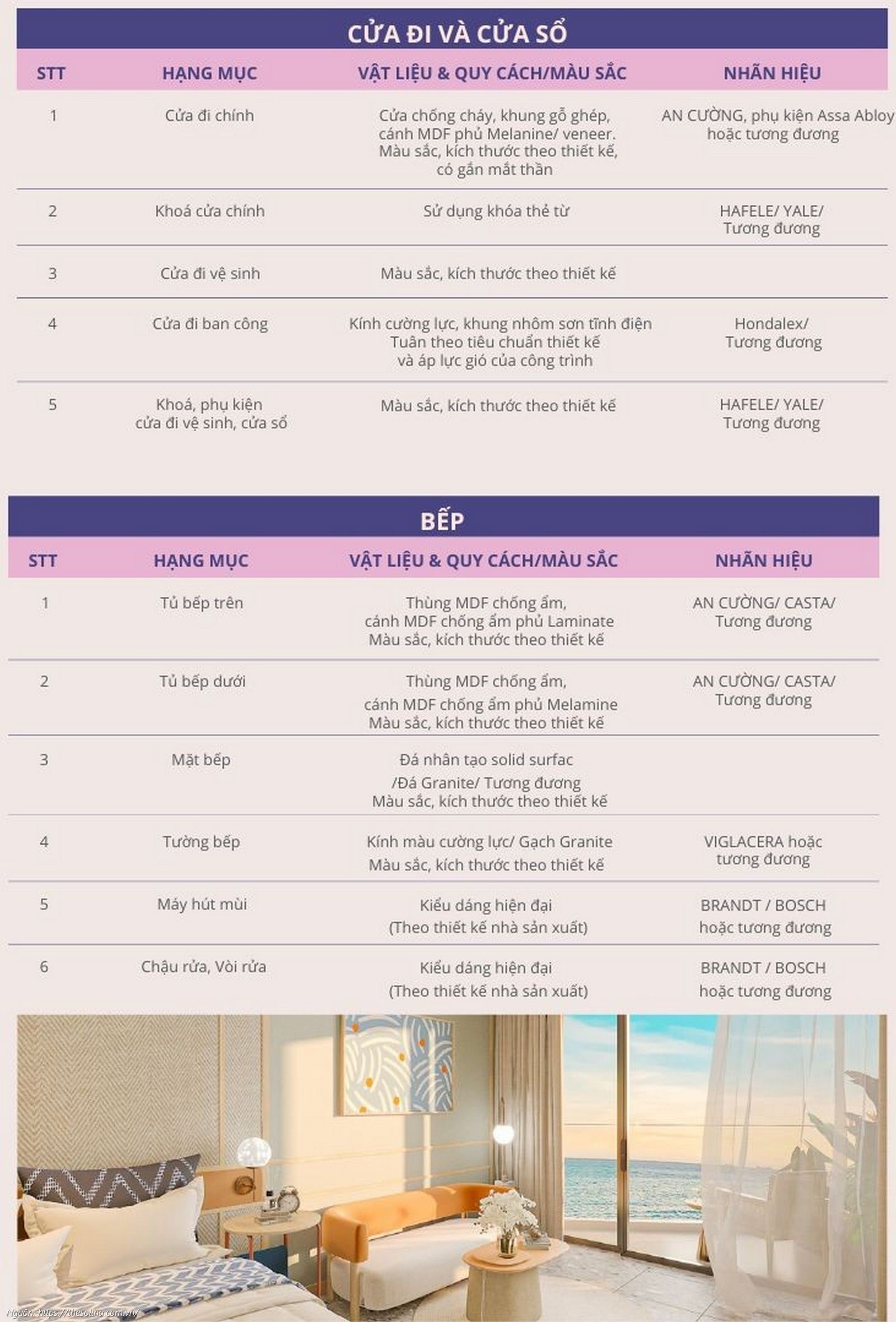 Danh mục vật liệu bàn giao chi tiết căn hộ dự án Solina Vũng Tàu