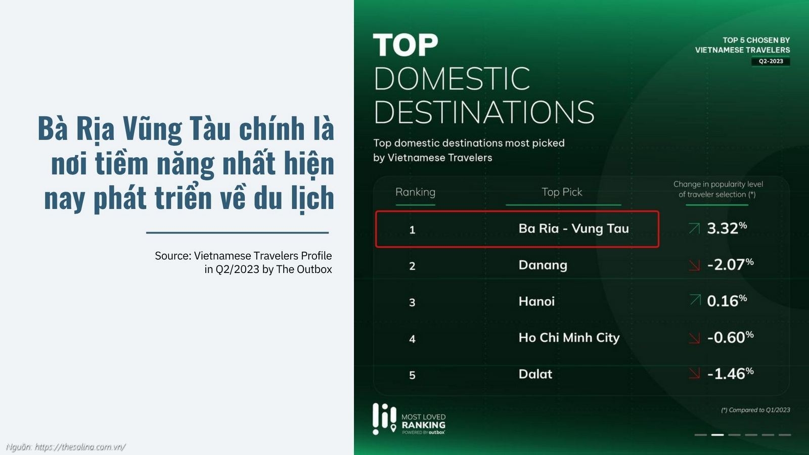 Tiem Nang Du Lich Ba Ria Vung Tau Du An Solina Vung Tau